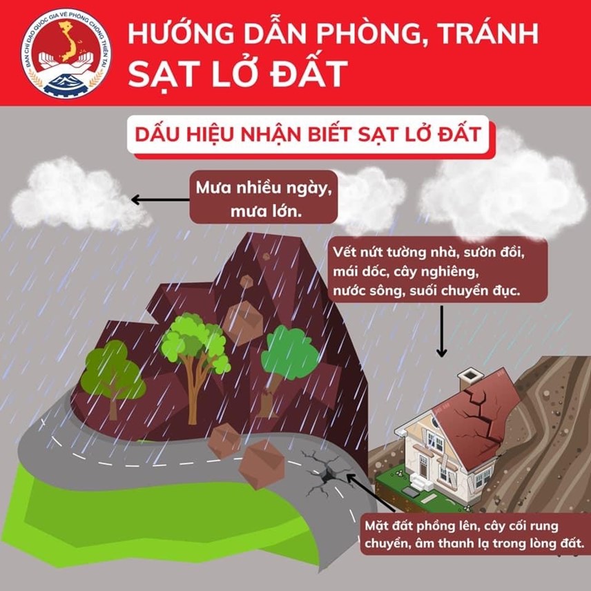 TIN CẢNH BÁO LŨ QUÉT, SẠT LỞ ĐẤT, SỤT LÚN ĐẤT  DO MƯA LŨ HOẶC DÒNG CHẢY TRÊN TỈNH ĐẮK LẮK (Tin phát lúc 06h40' ngày 11/9/2024)